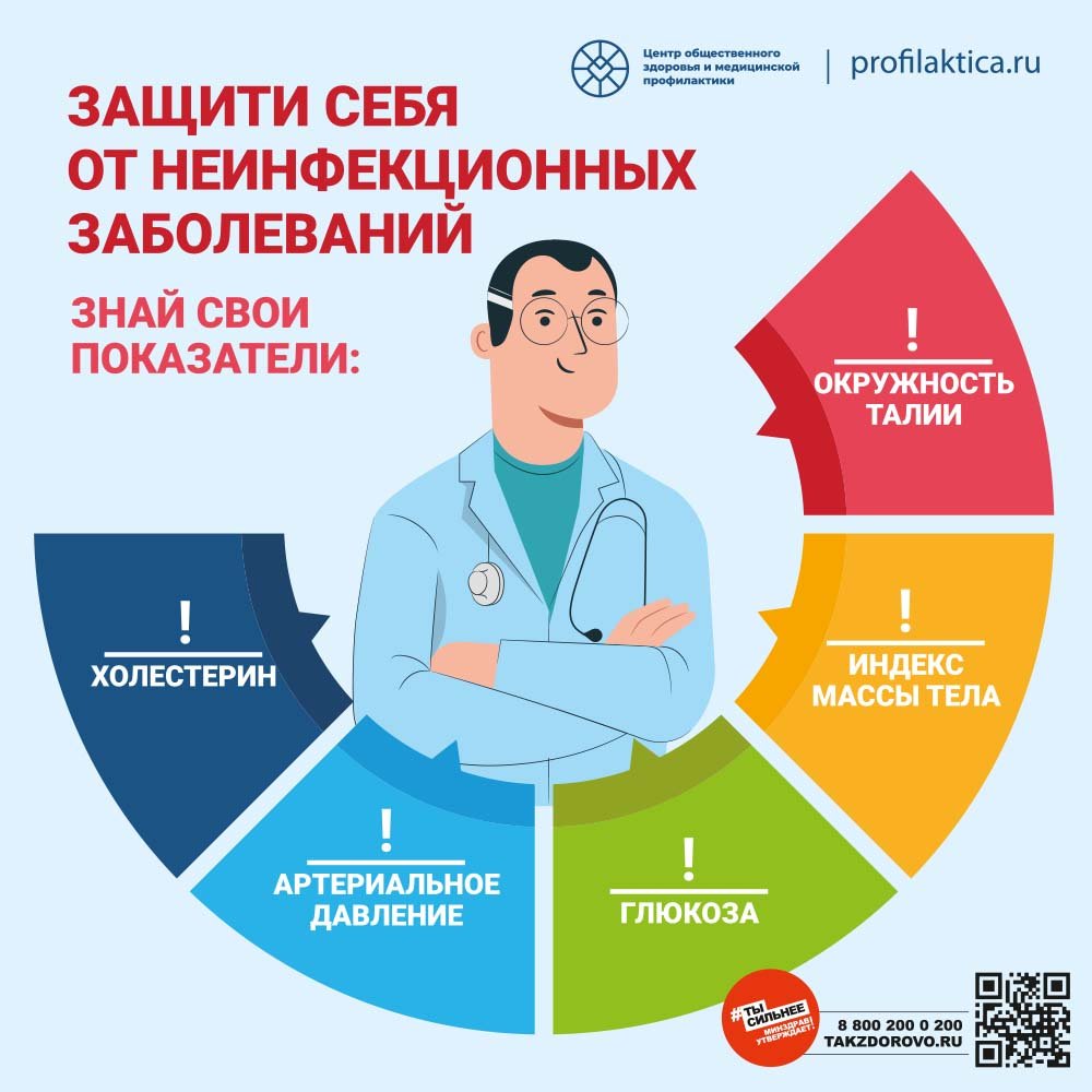 20 по 26 января - Неделя профилактики неинфекционных заболеваний