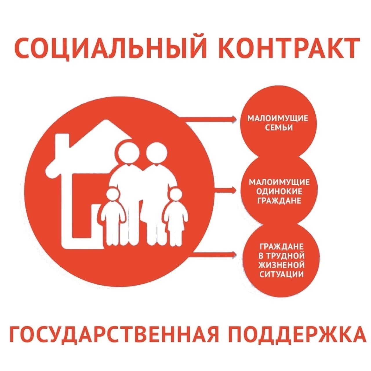 Социальный контракт – что это такое?