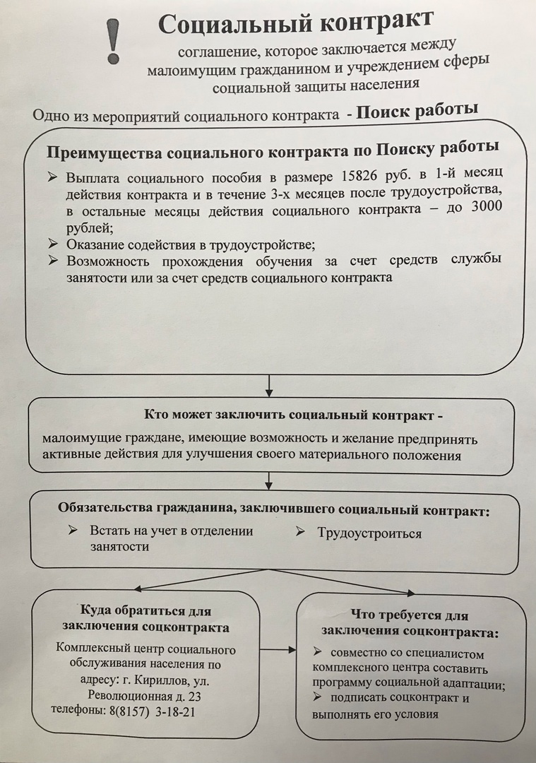 Социальный контарт