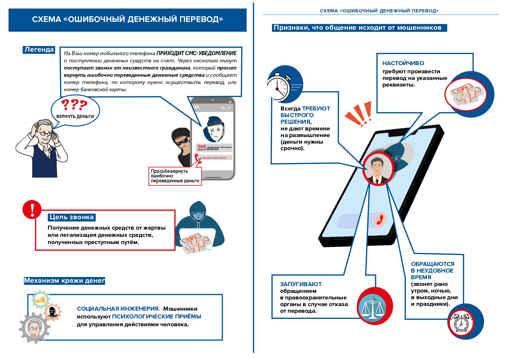 ОСТОРОЖНО МОШЕННИКИ! Будьте бдительны