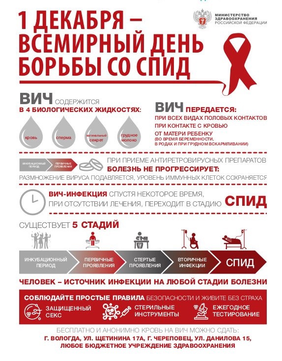 С 27 ноября по 3 декабря Минздрав РФ проводит неделю борьбы со СПИДом.