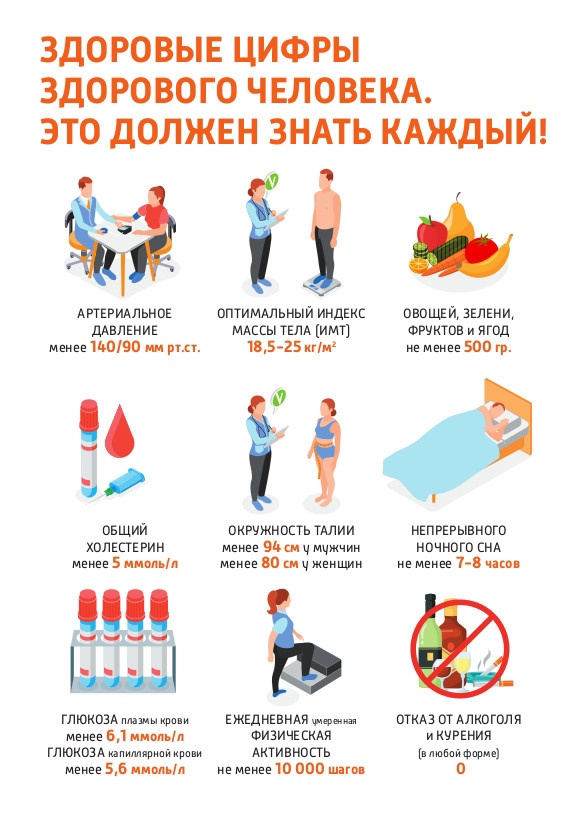 «Меры профилактики хронических неинфекционных заболеваний» 