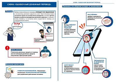 ОСТОРОЖНО МОШЕННИКИ! Будьте бдительны