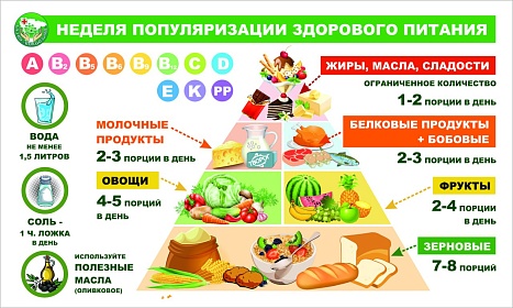С 22 по 28 декабря Минздрав РФ объявляет неделю популяризации здорового питания!
